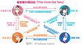 Vivid BAD SQUAD人物關係圖-2.jpg