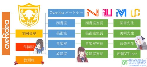 Overidea部門組成02.jpg