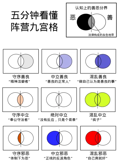 5分鐘看懂陣營九宮格