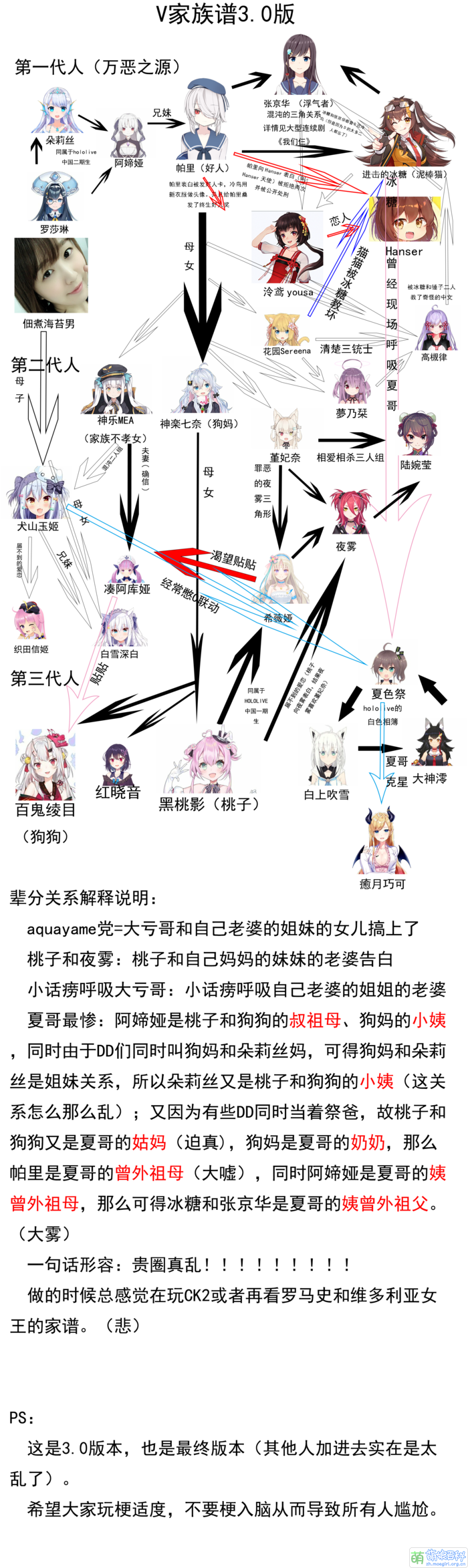 我們仨關係圖終版.png