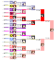 2011EliminationStatus.png