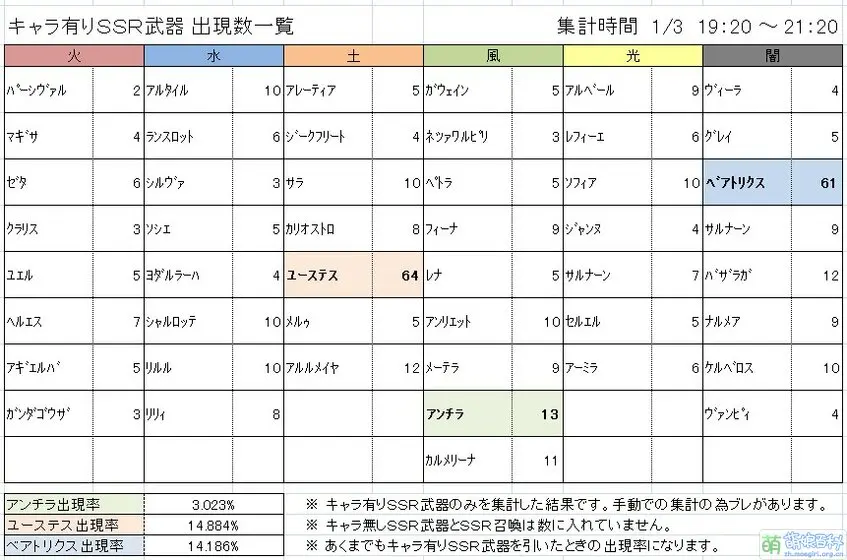 猴子統計表.jpg