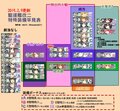 驅逐艦改二可裝備的特殊裝備一覽(2019.02.09).jpg