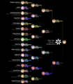 2018 Final elimination bracket male.png